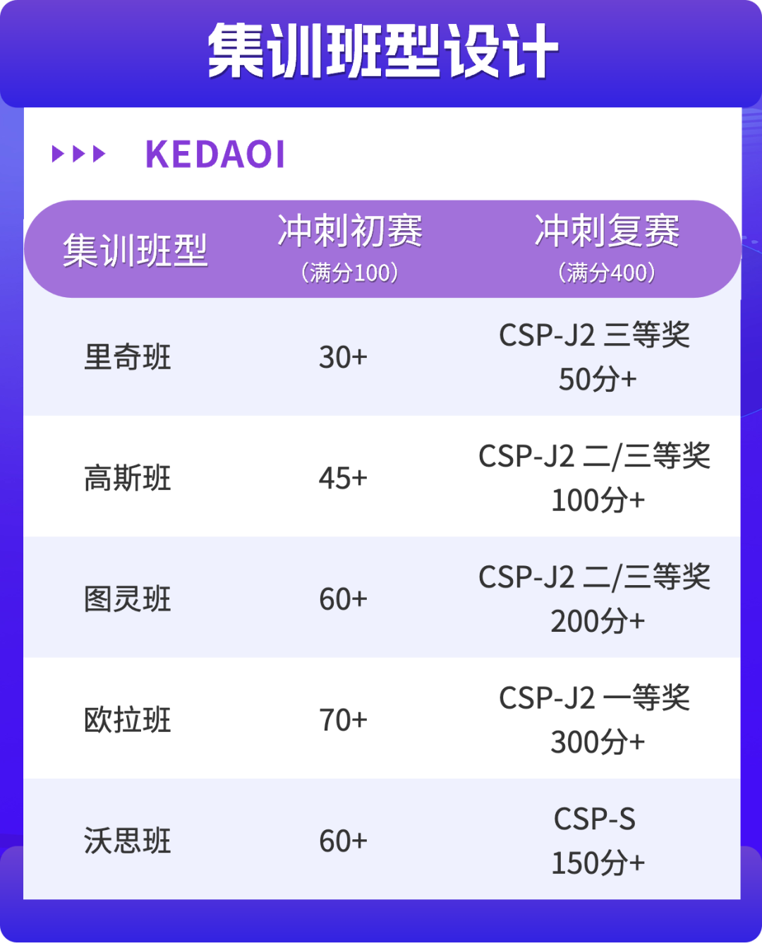 刷题平台
